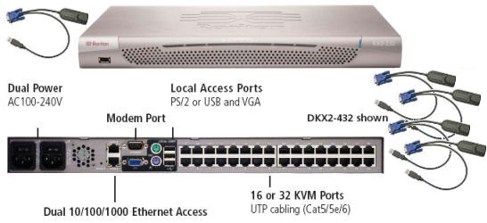 KVM Choice, UK:Raritan DKX2-216-16VUC-PK ( Dominion KX2-216 KVM Choice, UK:Raritan DKX2-216-16VUC-PK ( Dominion KX2-216